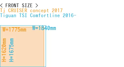 #Tj CRUISER concept 2017 + Tiguan TSI Comfortline 2016-